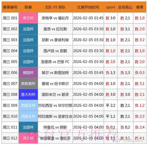 世界杯竞猜预测全攻略 世界杯竞猜预测全攻略