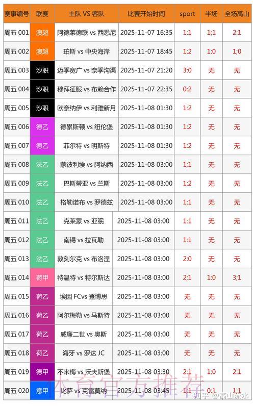 世界杯竞猜预测全攻略 世界杯竞猜预测全攻略