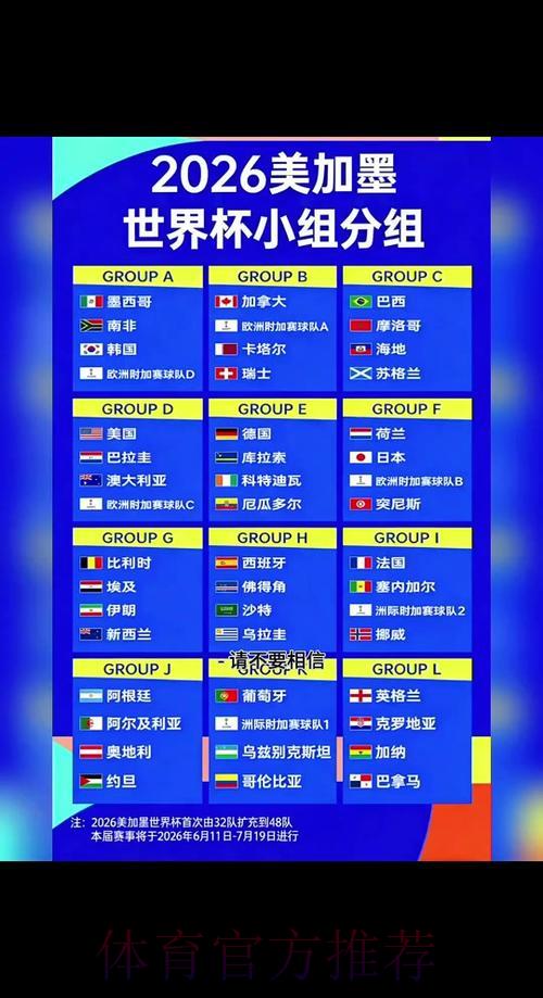 2026年世界杯小组赛全部赛程时间表 2026年世界杯小组赛全部赛程时间表