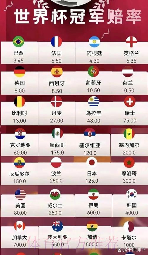 2026世界杯最新赔率实时官方数据深度解读 2026世界杯最新赔率实时官方数据深度解读