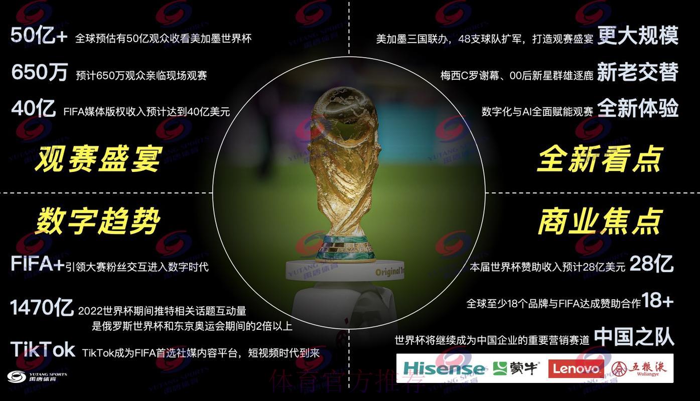 2026年世界杯网络直播全解析