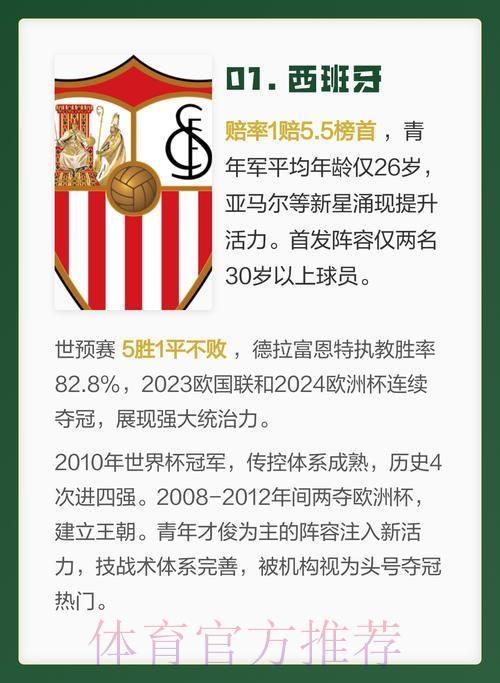 深度剖析世界杯参赛球队综合实力全面评估 深度剖析世界杯参赛球队综合实力全面评估
