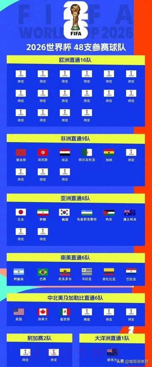 2026世界杯投注平台选择指南:关键安全注意事项全解析 2026世界杯投注平台选择指南:关键安全注意事项全解析