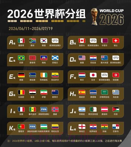 2026世界杯前瞻:新规则落地将带来哪些深远影响? 2026世界杯前瞻:新规则落地将带来哪些深远影响?