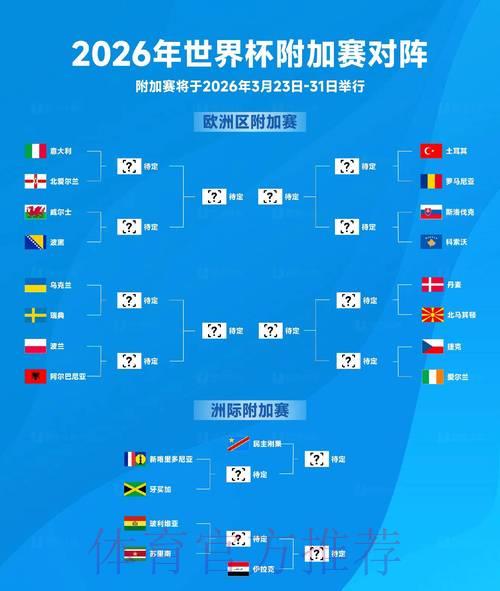 2026世界杯前瞻:新规则落地将带来哪些深远影响? 2026世界杯前瞻:新规则落地将带来哪些深远影响?