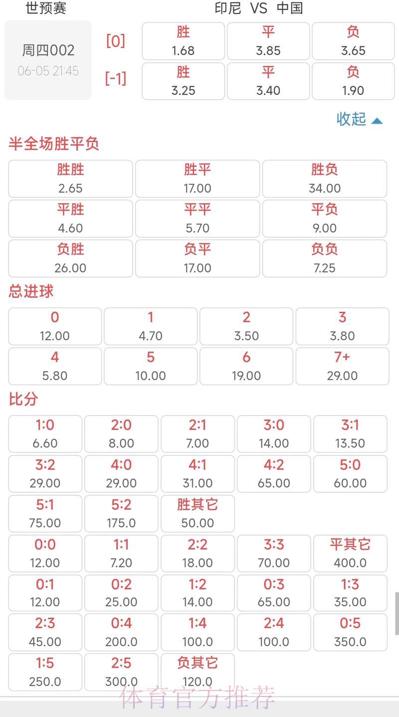 2026世界杯官方赔率深度解析 2026世界杯官方赔率深度解析