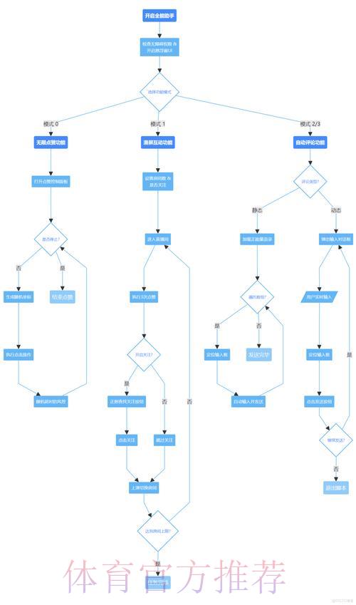 世界杯竞猜平台资金存取操作全流程指南 世界杯竞猜平台资金存取操作全流程指南