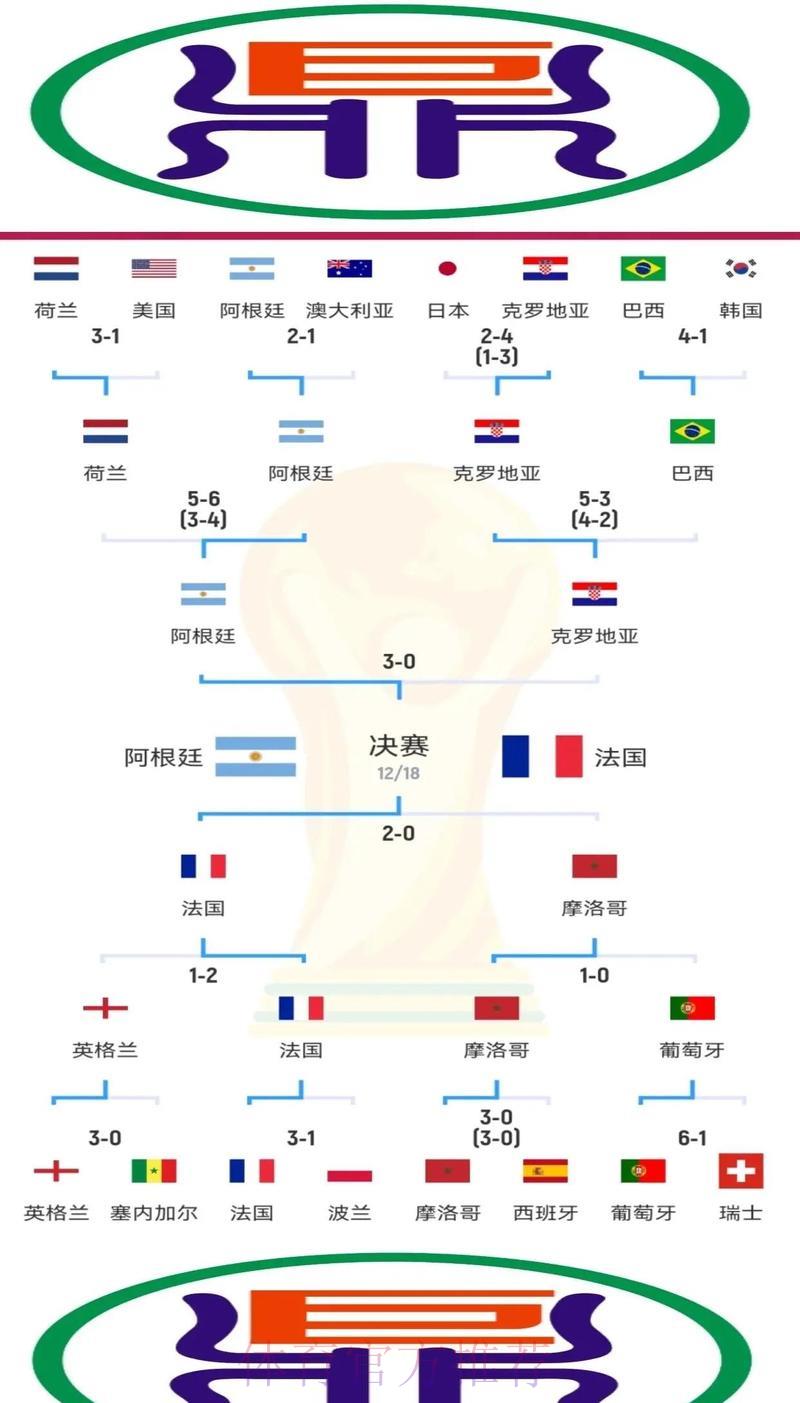 世界杯赛事解析:主客场得分差异全面深度解读 世界杯赛事解析:主客场得分差异全面深度解读
