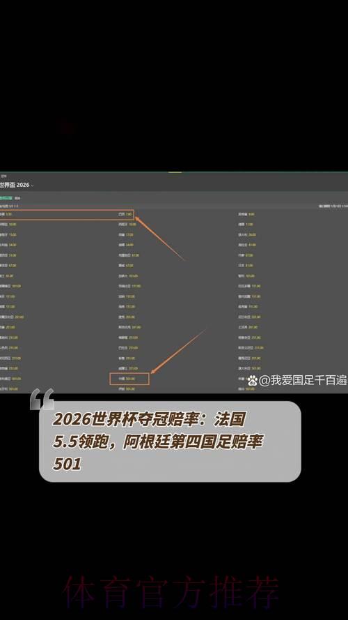 2026世界杯竞猜指南:球队伤情如何左右夺冠赔率 2026世界杯竞猜指南:球队伤情如何左右夺冠赔率
