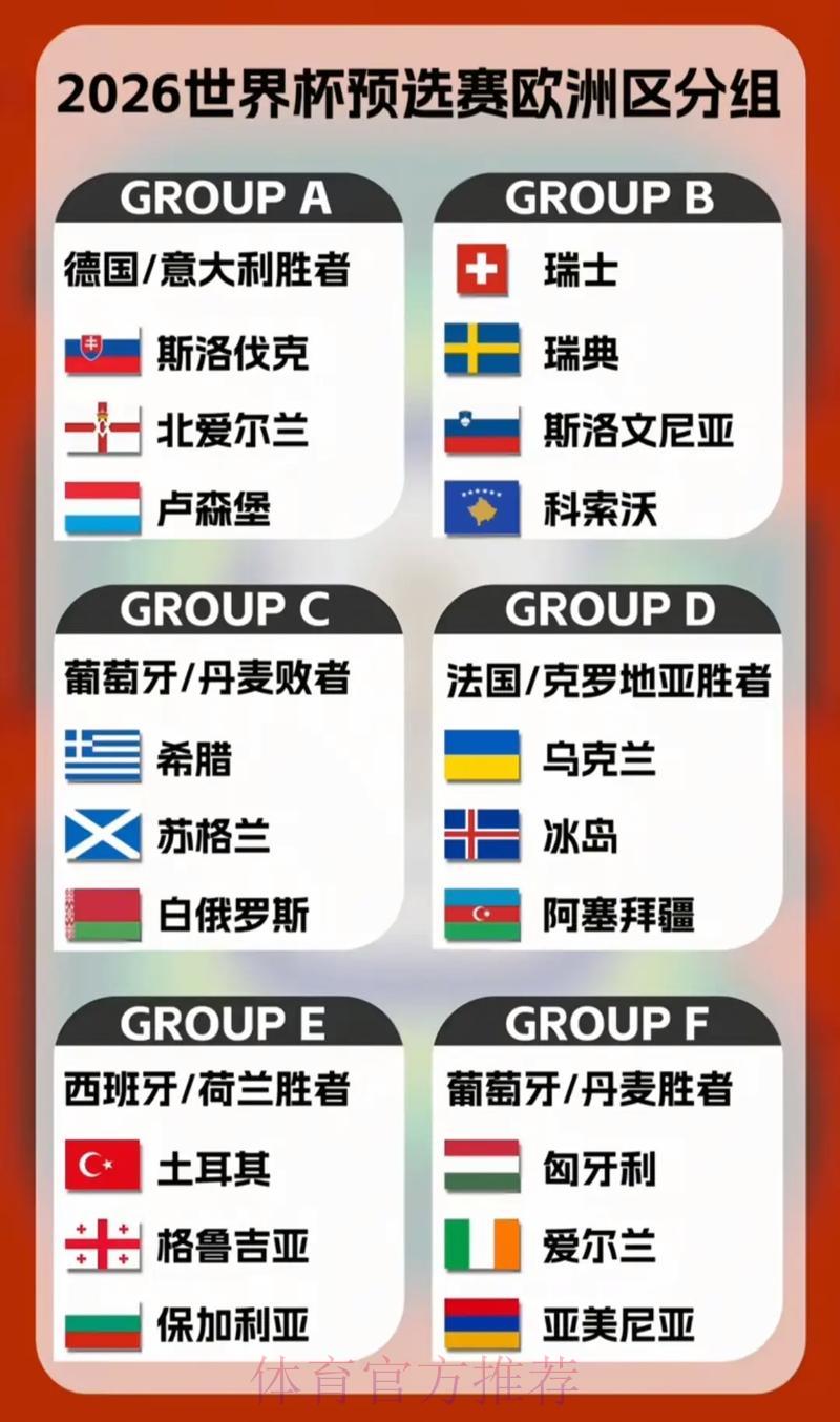 欧洲区2026世界杯预选赛各队表现盘点 欧洲区2026世界杯预选赛各队表现盘点