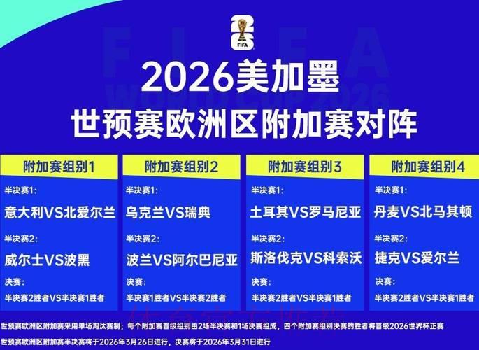 欧洲区2026世界杯预选赛各队表现盘点 欧洲区2026世界杯预选赛各队表现盘点