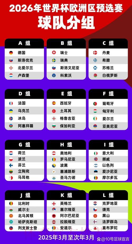 欧洲区2026世界杯预选赛各队表现盘点 欧洲区2026世界杯预选赛各队表现盘点
