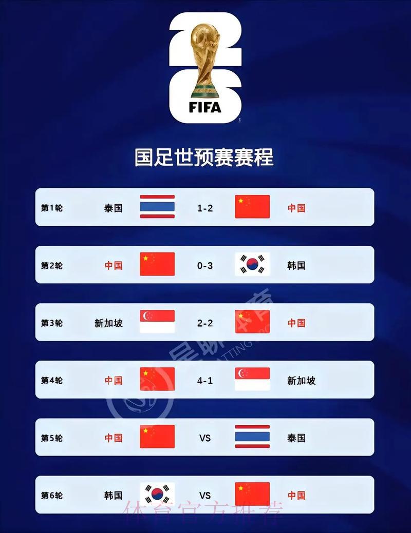 世界杯赛事比分官方网站访问入口 世界杯赛事比分官方网站访问入口