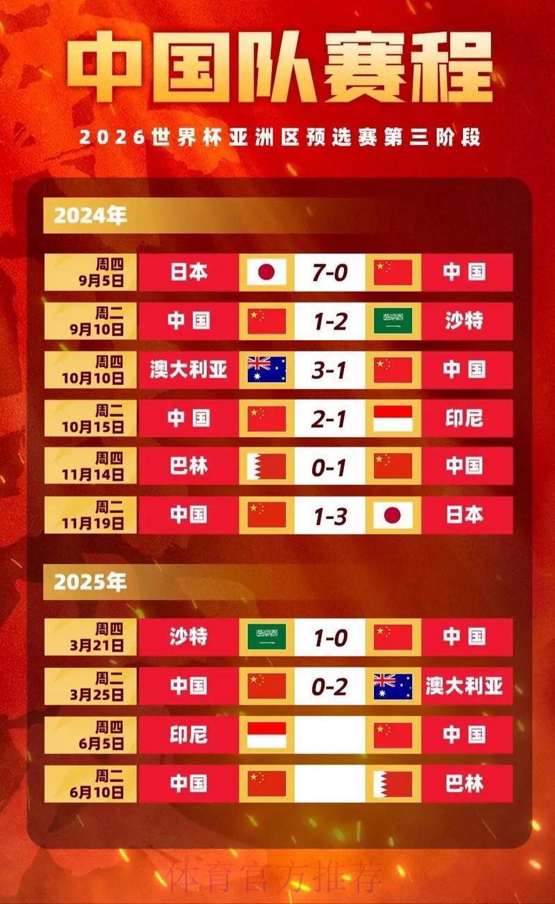 世界杯竞猜赔率深度解析:怎样挑选高收益比赛场次? 世界杯竞猜赔率深度解析:怎样挑选高收益比赛场次?