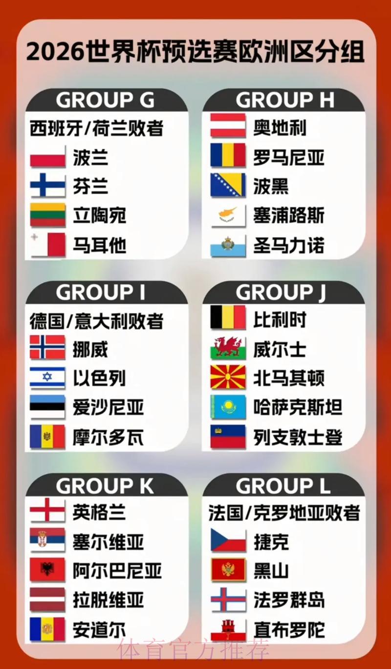 2026世界杯预选赛：冲击世界杯舞台的黑马球队深度解析