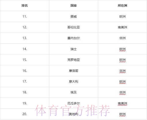 2026年世界杯预选赛各队综合实力榜单排名