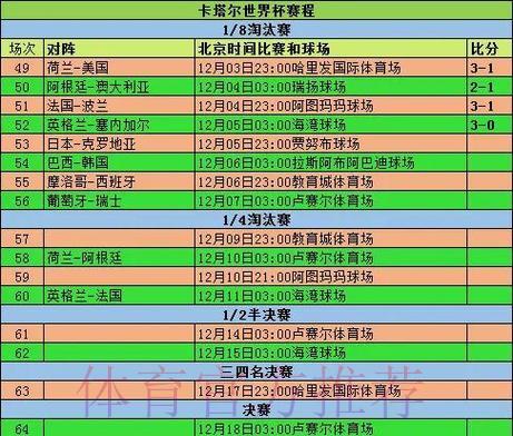 世界杯参赛队伍竞猜全攻略 世界杯参赛队伍竞猜全攻略