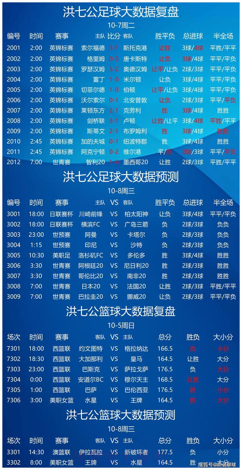 足球赛事竞猜指南:掌握分析技巧提升获胜概率 足球赛事竞猜指南:掌握分析技巧提升获胜概率